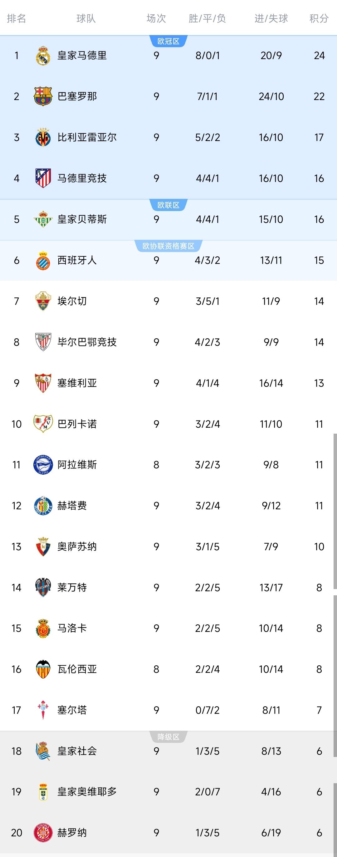 关于赛前皇家社会备战西甲，调整名单细节曝光，媒体盛赞，控场能力受关注的信息-体育竞赛